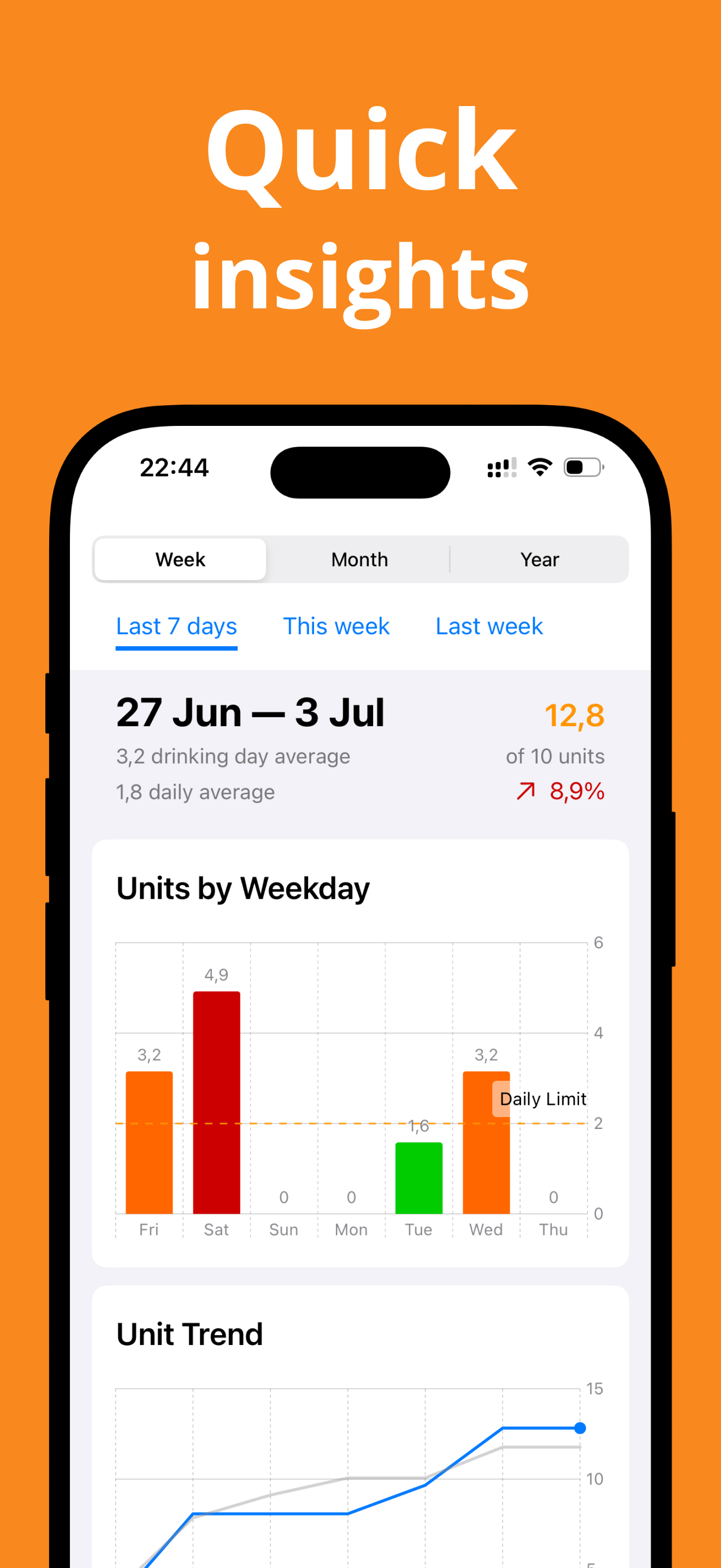 Quick insights